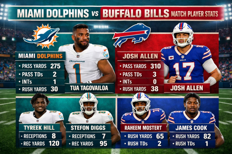 Miami Dolphins vs Buffalo Bills Match Player Stats
