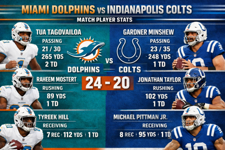 Miami Dolphins vs Indianapolis Colts Match Player Stats