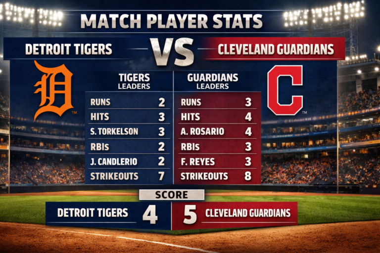 Detroit Tigers vs Cleveland Guardians Match Player Stats